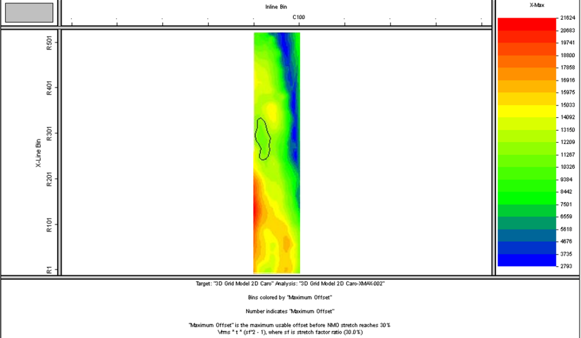 F-K Analysis Panel 1