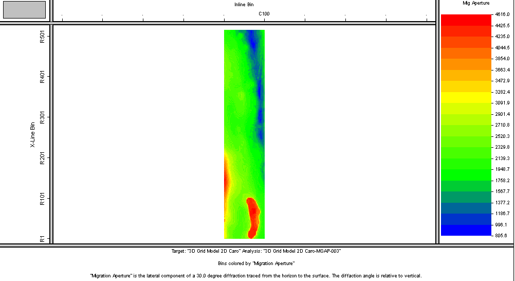 F-K Analysis Panel 2