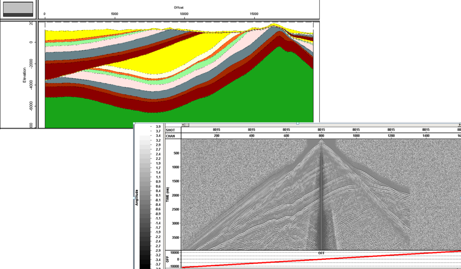F-K Analysis Panel 4