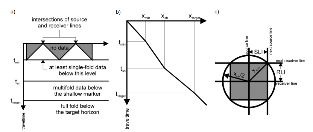 Fig. 2 T-X Mute Analysis and Geometric Properties