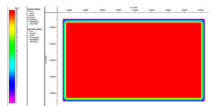 Offset distribution inside the bin