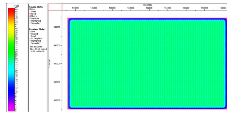 Azimuth distribution inside the bin