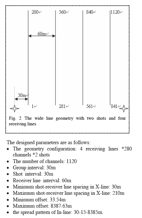 Diagnostic Profile 9