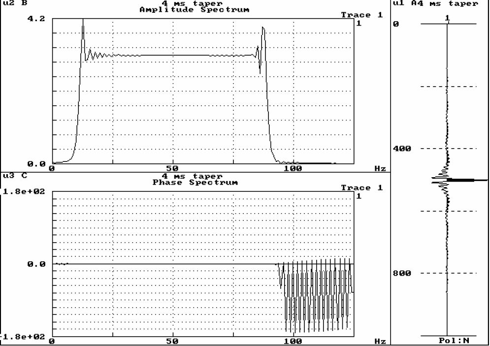 Figure 19. Amplitude and phase spectra for a sweep with 1000 ms taper.