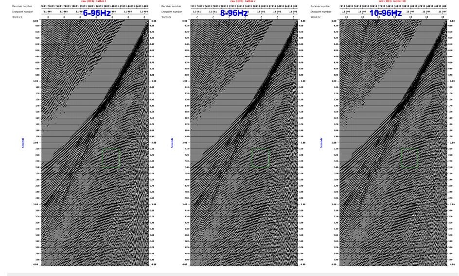 Figure 8. Bandwidth test shot gathers.