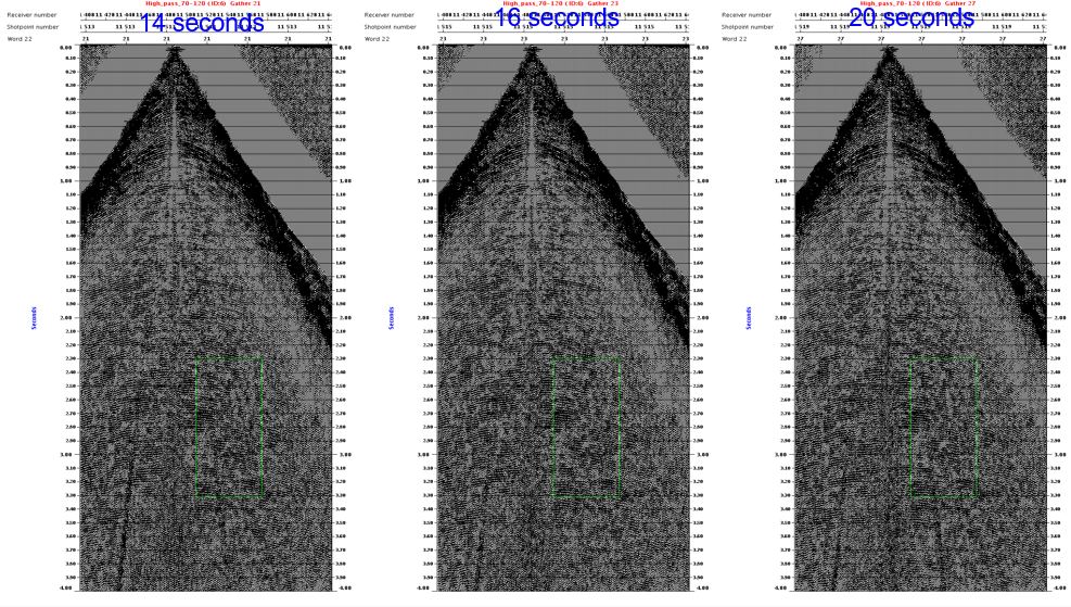 Figure 3. High-pass filter analysis.