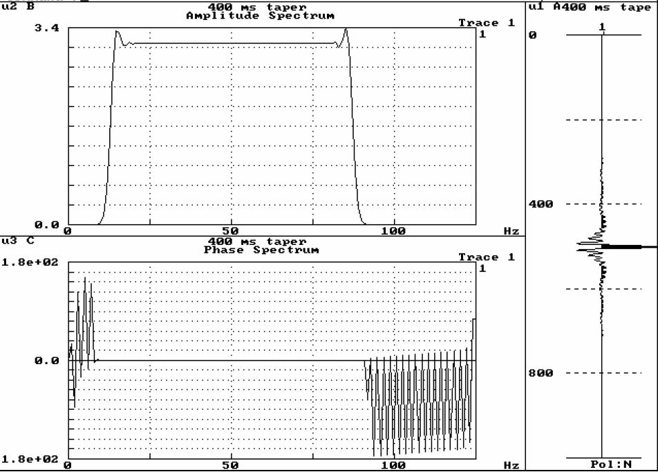 Figure 18. Amplitude and phase spectra for a sweep with 400 ms taper.
