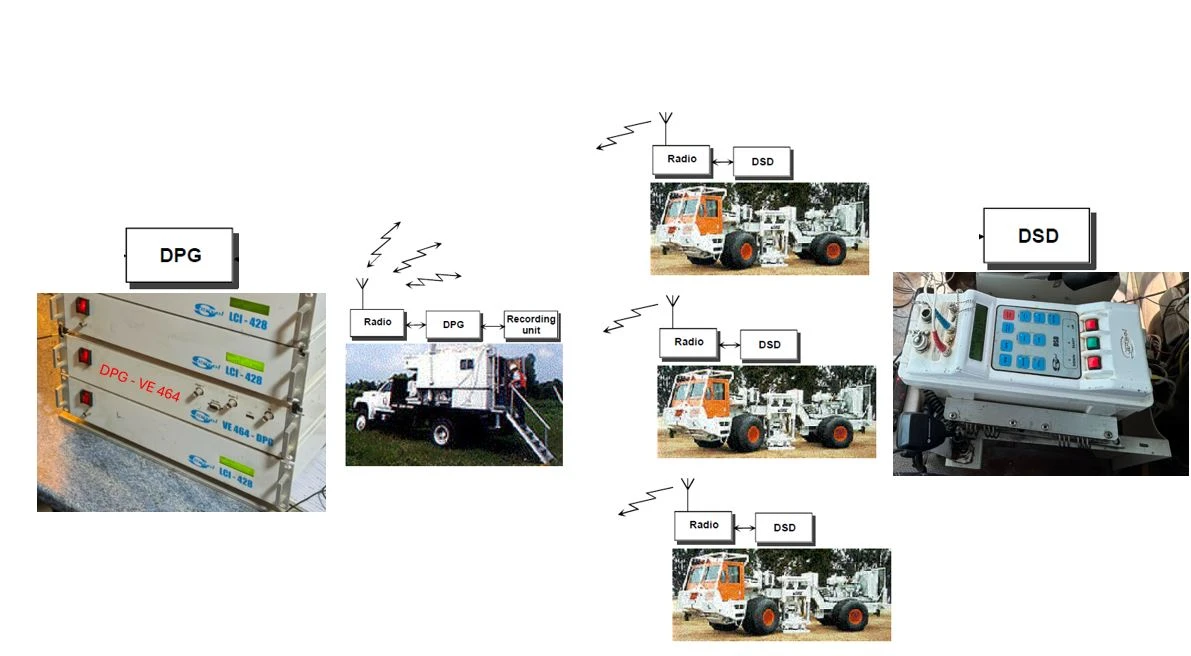 Figure 14. Sercel VE-464 Vibrator Control System