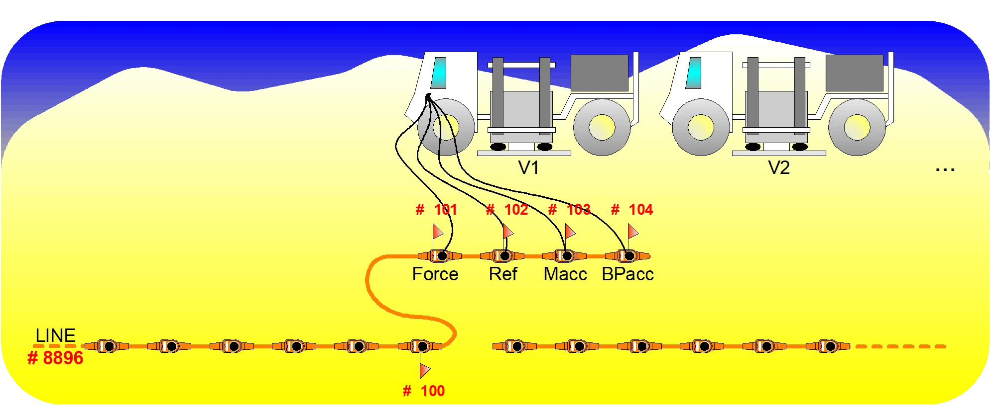 Figure 16 Hardwire Similary Test Diagram.