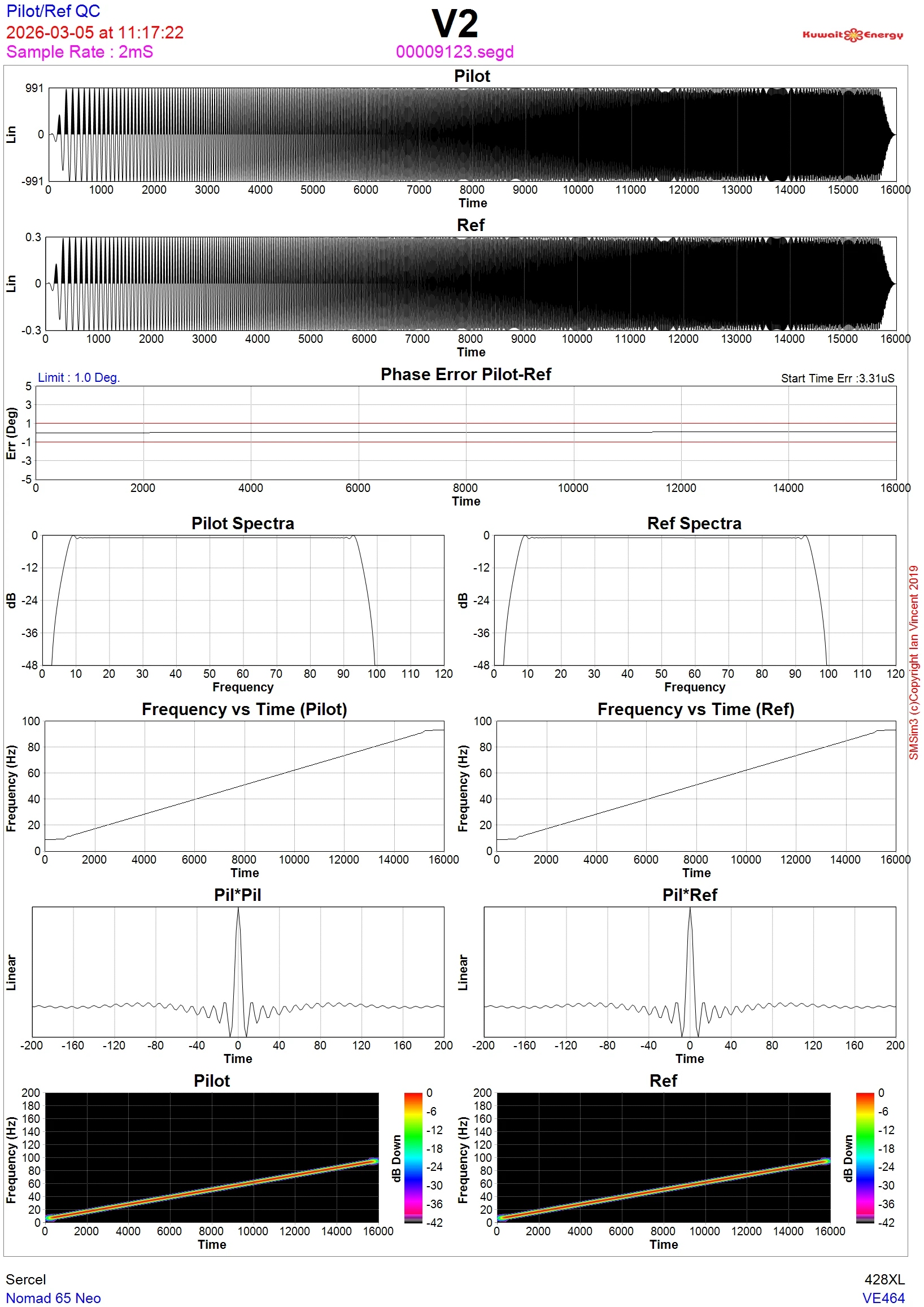 Figure 18. QC between the Pilot Sweep (DPG) and Reference Sweep