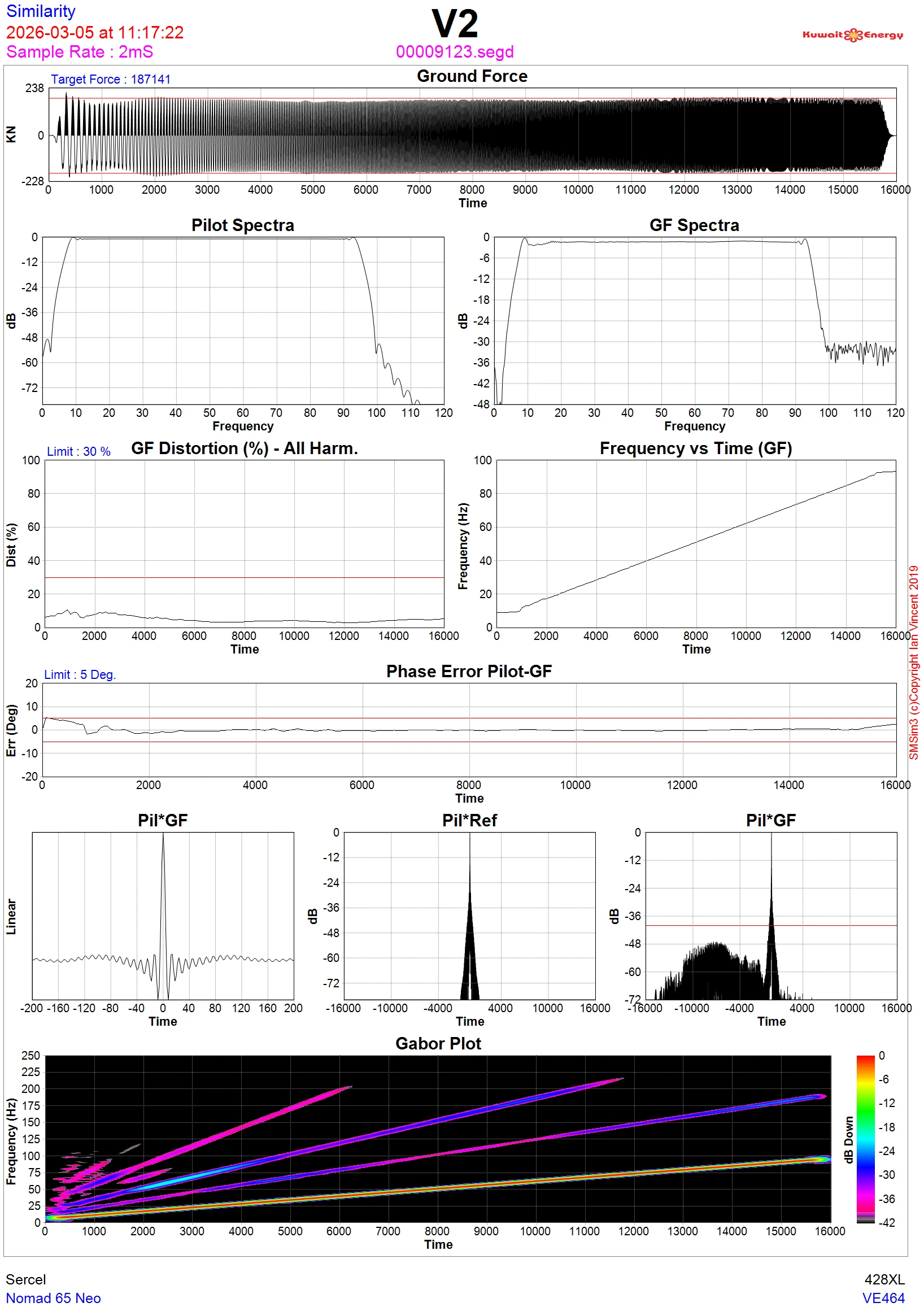 Figure 20. QC for Ground Force (GF) Distortion