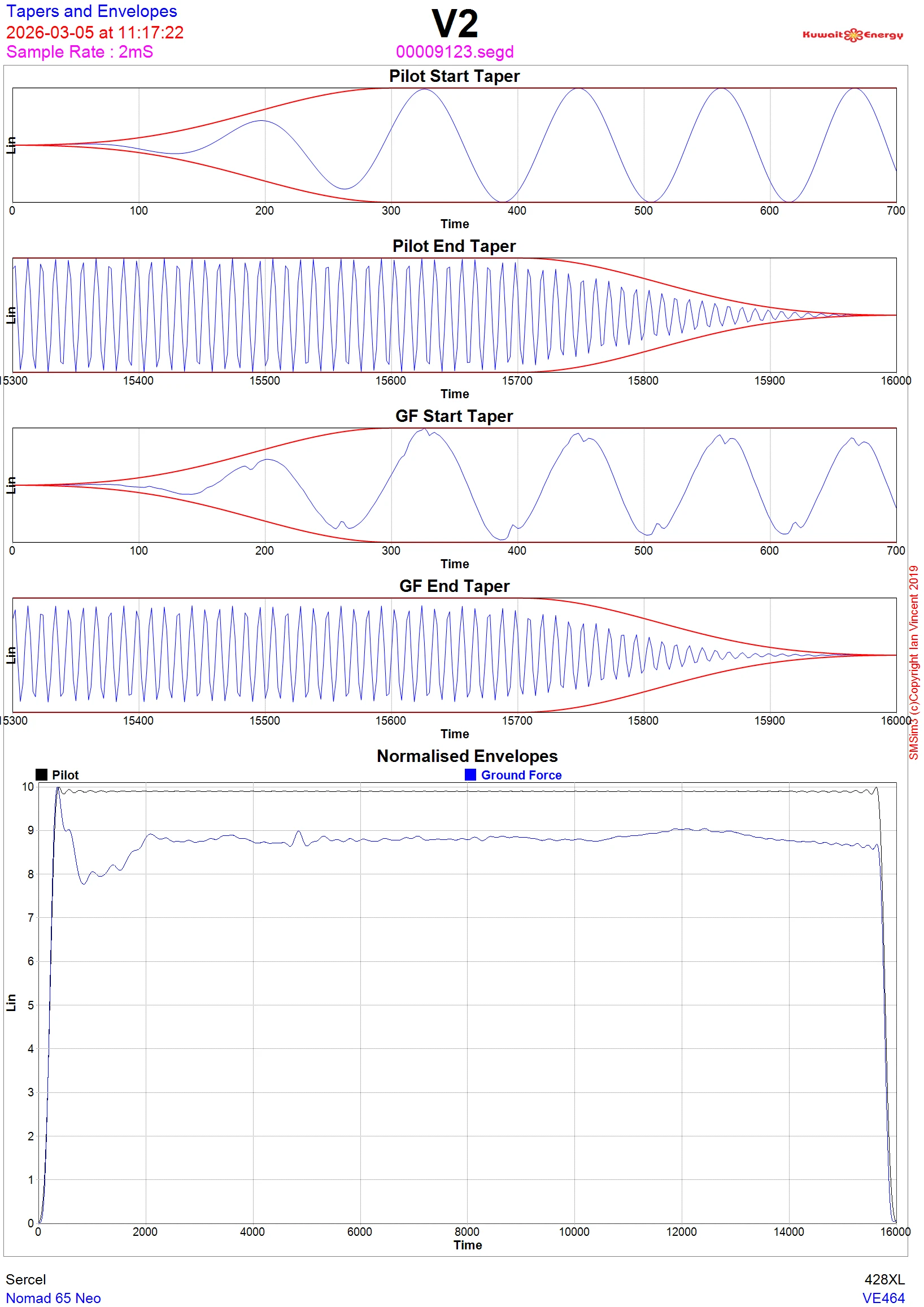 Figure 23. QC Mass - Baseplate Relationship QC