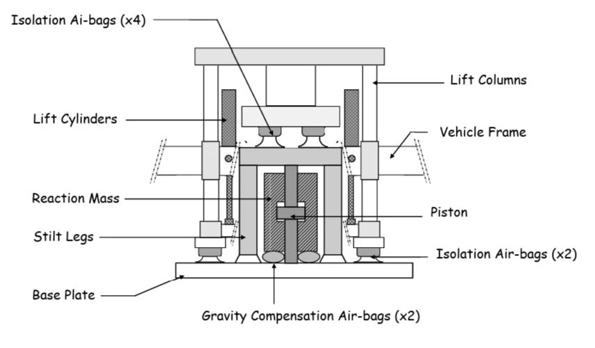 Vibrator mechanism diagram display