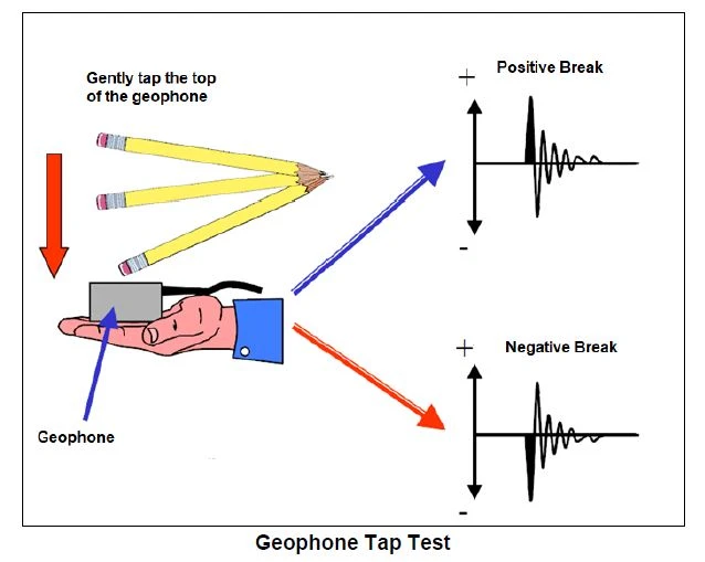 Figure 24 Tap test for a geophone.