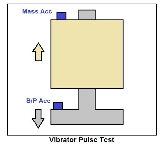 Figure 25 Vibrator Pulse Test illustration
