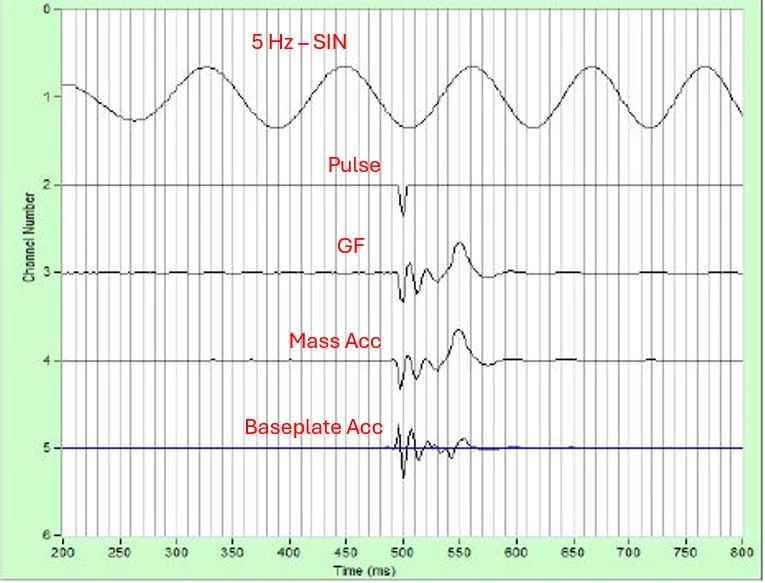 Figure 25 Vibrator Pulse Test trace data graph
