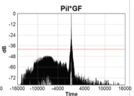 Figure 24 . Cross- correlation of the up-sweep pilot and Ground Force .