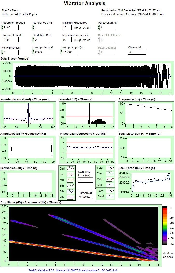 Figure 25a. A funny test.