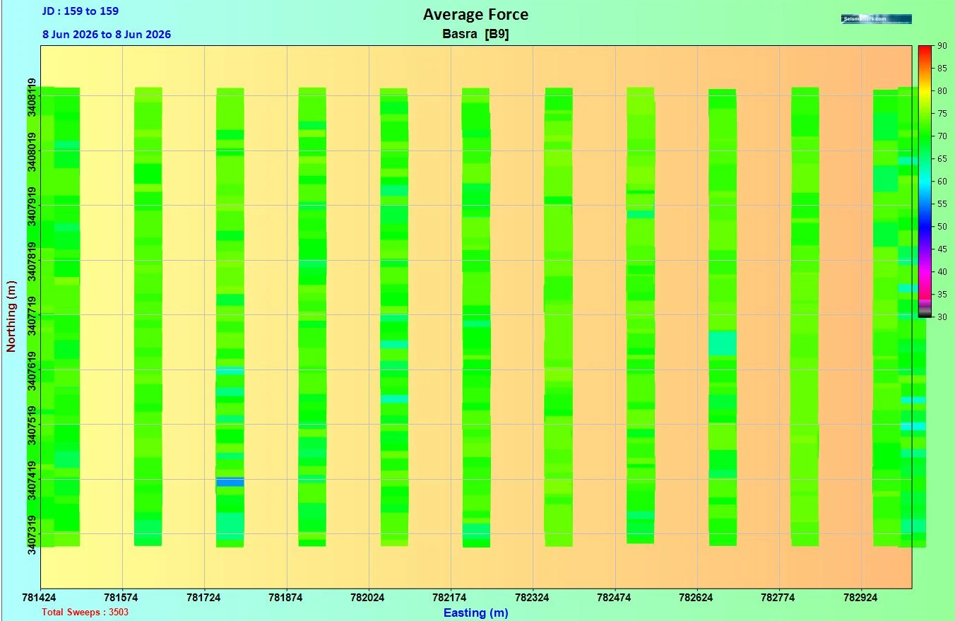 Figure 35 VAPS information: Average Force areal display.