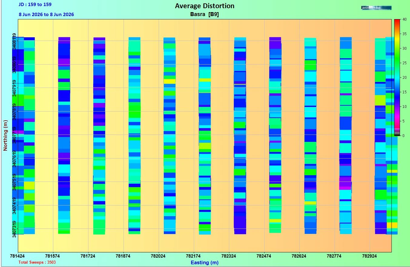 Figure 36 VAPS information: Average Force areal display.