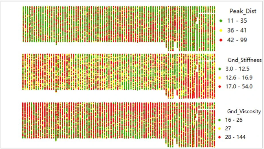 Figure 39 Analysis of the vibrator performance from VAPS data.