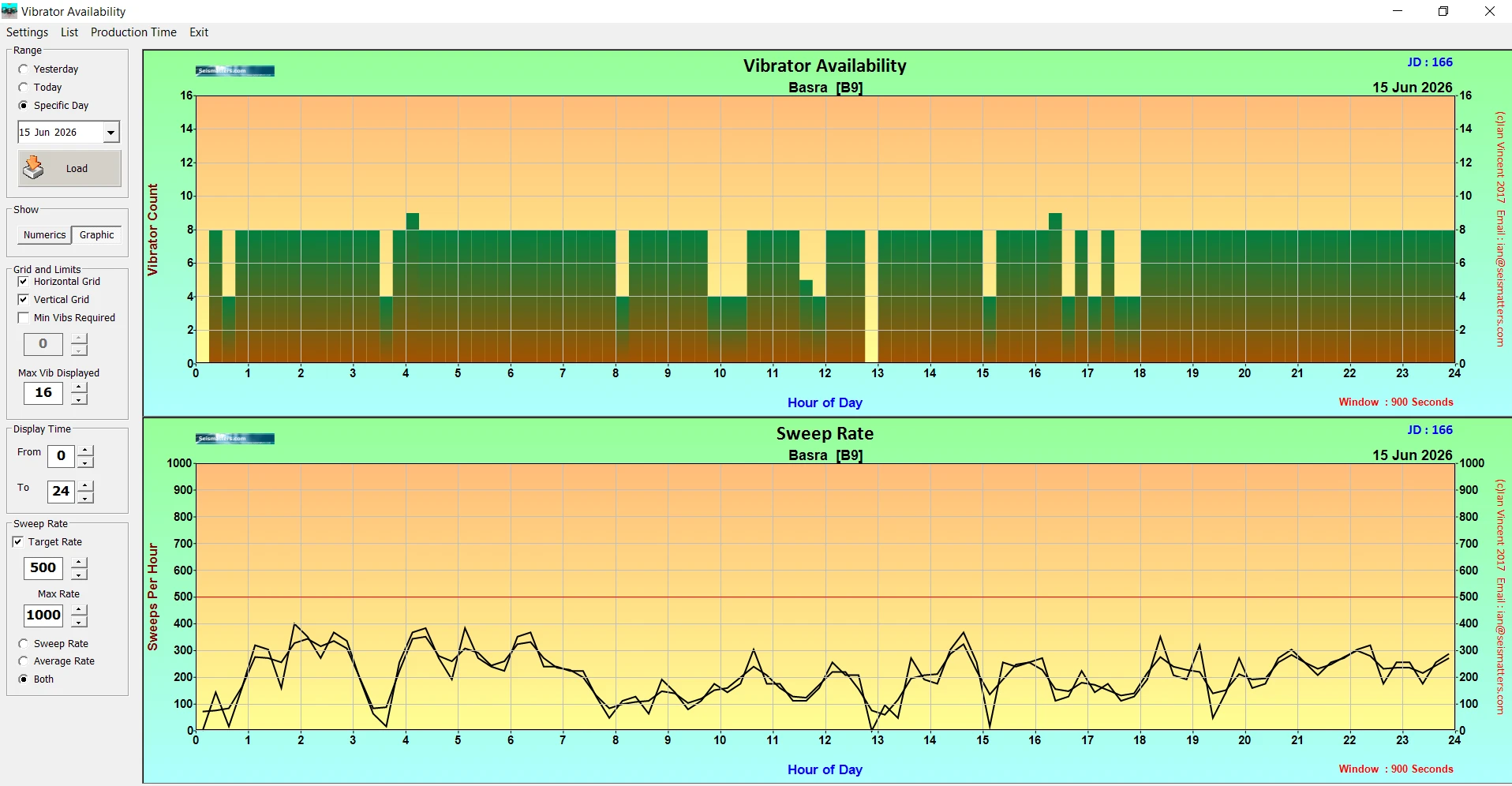Figure 44. QC of Vibrator availability and the sweep rate on 24h production.