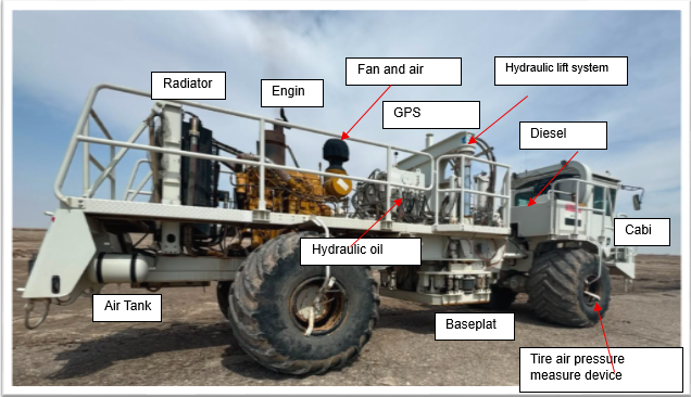 Figure 4. Some elements of the Sercel Nomad 65-Neo Vibrator.