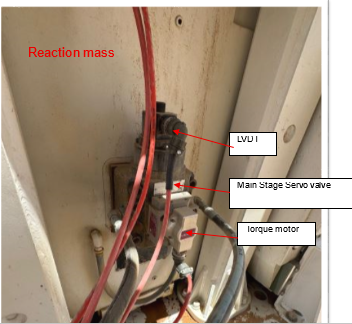 Figure 6. Torque Motor and Main Servo valve.