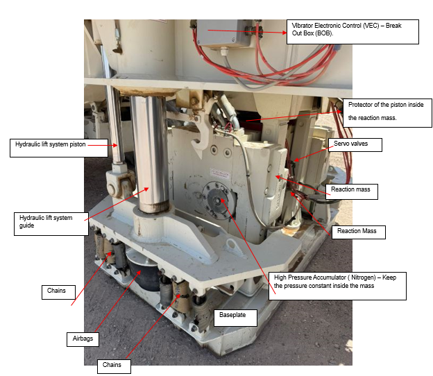 Figure 8. Elements of the vibrator.